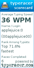 Scorecard for user 00applejuice00