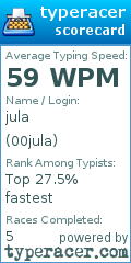 Scorecard for user 00jula