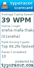Scorecard for user 01sneha