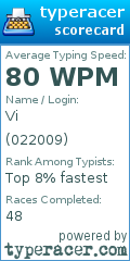 Scorecard for user 022009