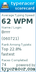 Scorecard for user 060721