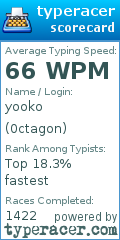 Scorecard for user 0ctagon