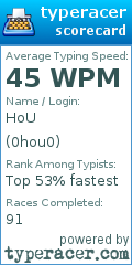 Scorecard for user 0hou0