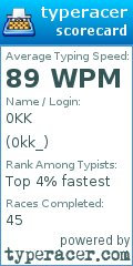 Scorecard for user 0kk_