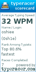 Scorecard for user 0sh1e