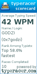 Scorecard for user 0x7godzi