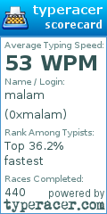 Scorecard for user 0xmalam