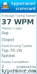 Scorecard for user 0xpe