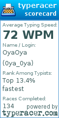 Scorecard for user 0ya_0ya