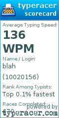 Scorecard for user 10020156