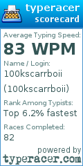 Scorecard for user 100kscarrboii