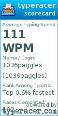 Scorecard for user 1036paggles