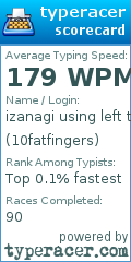 Scorecard for user 10fatfingers