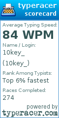 Scorecard for user 10key_