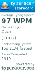 Scorecard for user 11037