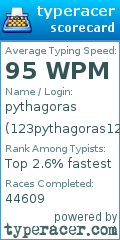 Scorecard for user 123pythagoras123
