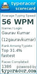 Scorecard for user 12gauravkumar
