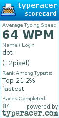 Scorecard for user 12pixel