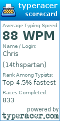 Scorecard for user 14thspartan