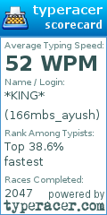 Scorecard for user 166mbs_ayush