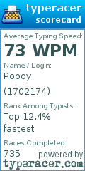 Scorecard for user 1702174