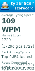 Scorecard for user 1729digital1729