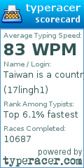 Scorecard for user 17lingh1