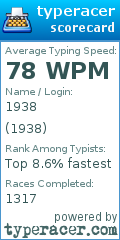 Scorecard for user 1938