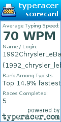 Scorecard for user 1992_chrysler_lebaron