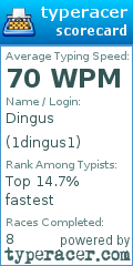 Scorecard for user 1dingus1
