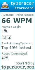 Scorecard for user 1ffu