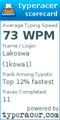 Scorecard for user 1kowa1