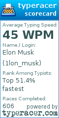 Scorecard for user 1lon_musk