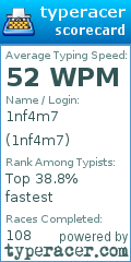 Scorecard for user 1nf4m7