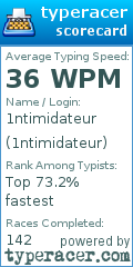 Scorecard for user 1ntimidateur