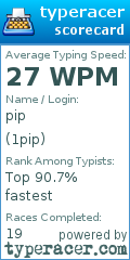 Scorecard for user 1pip