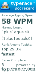 Scorecard for user 1plus1equals0