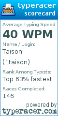 Scorecard for user 1taison