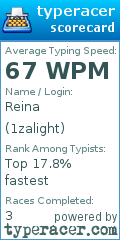 Scorecard for user 1zalight