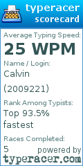 Scorecard for user 2009221