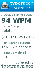 Scorecard for user 21037102912937