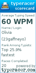 Scorecard for user 23gaffneyo