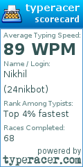 Scorecard for user 24nikbot