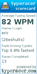 Scorecard for user 26eshutts
