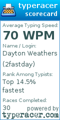 Scorecard for user 2fastday