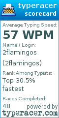 Scorecard for user 2flamingos