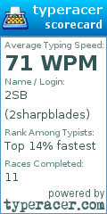 Scorecard for user 2sharpblades