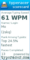 Scorecard for user 2skq