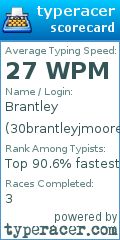 Scorecard for user 30brantleyjmoore