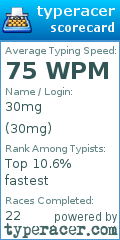 Scorecard for user 30mg